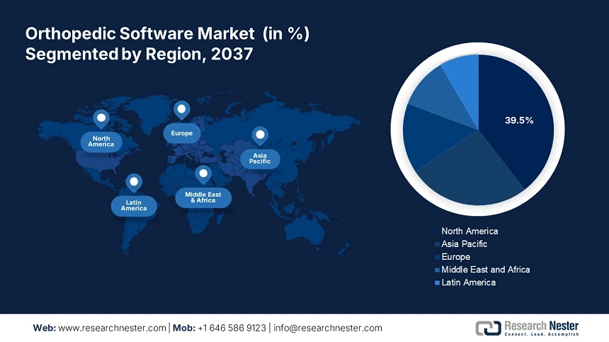 Orthopedic Software Market share